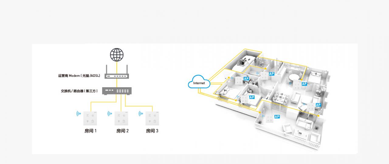 羅格朗家(jiā)庭信息網絡解決方案