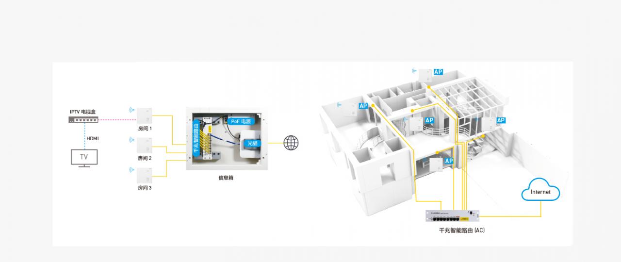 羅格朗家(jiā)庭信息網絡解決方案