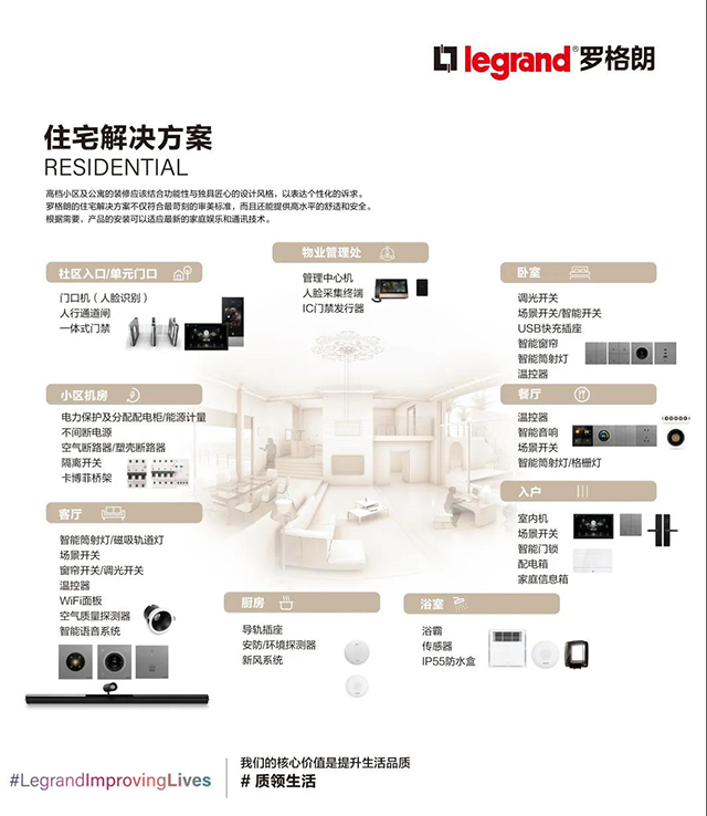 住宅解決方案