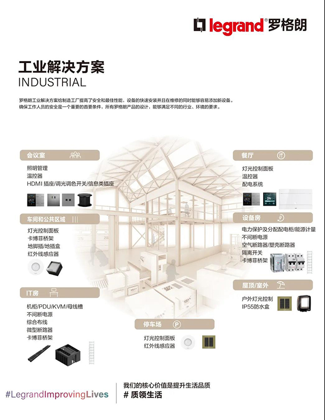 工(gōng)業(yè)解決方案