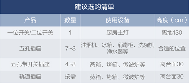 超詳細全屋開(kāi)關插座配置清單