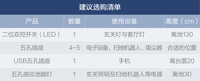 超詳細全屋開(kāi)關插座配置清單