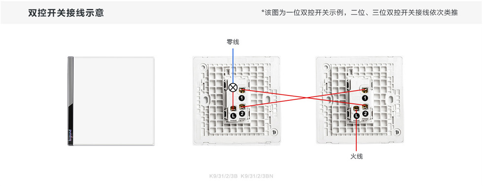 羅格朗逸遠(yuǎn)雙控一(yī)位開(kāi)關接線圖